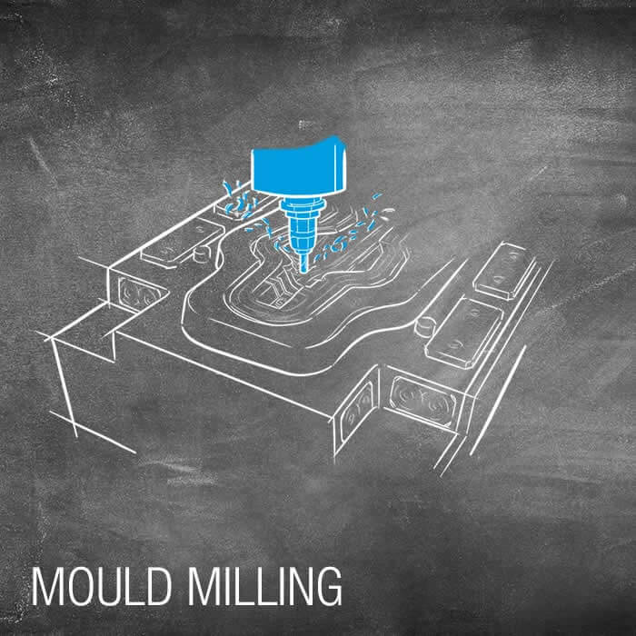 MOULD MILLING